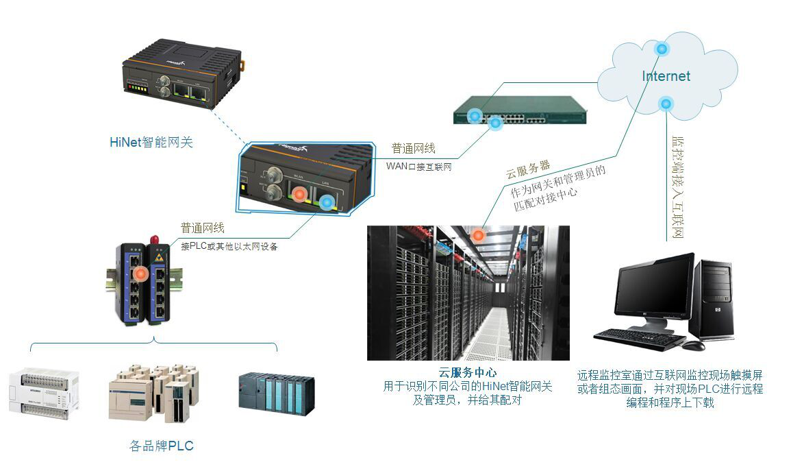 起重机械监控管理系统