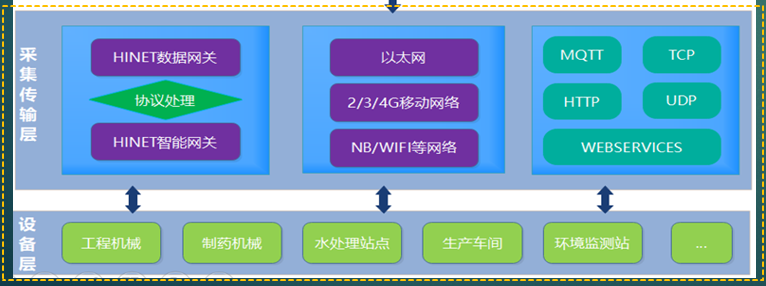 数据采集