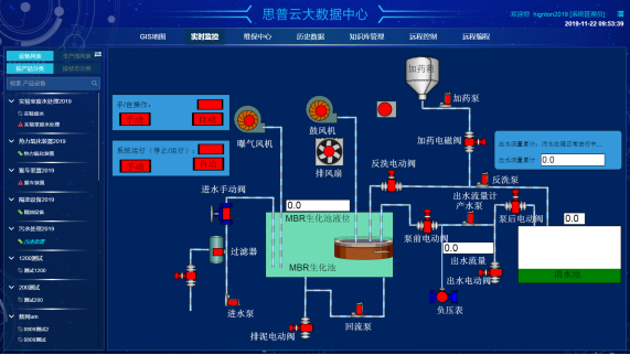 PLC远程监控